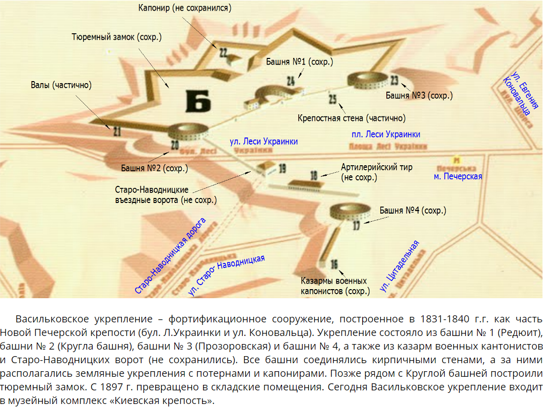 Васильковское укрепление