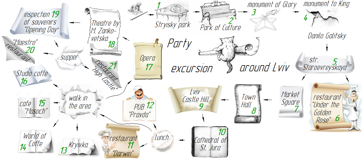 Excursions in Lviv
