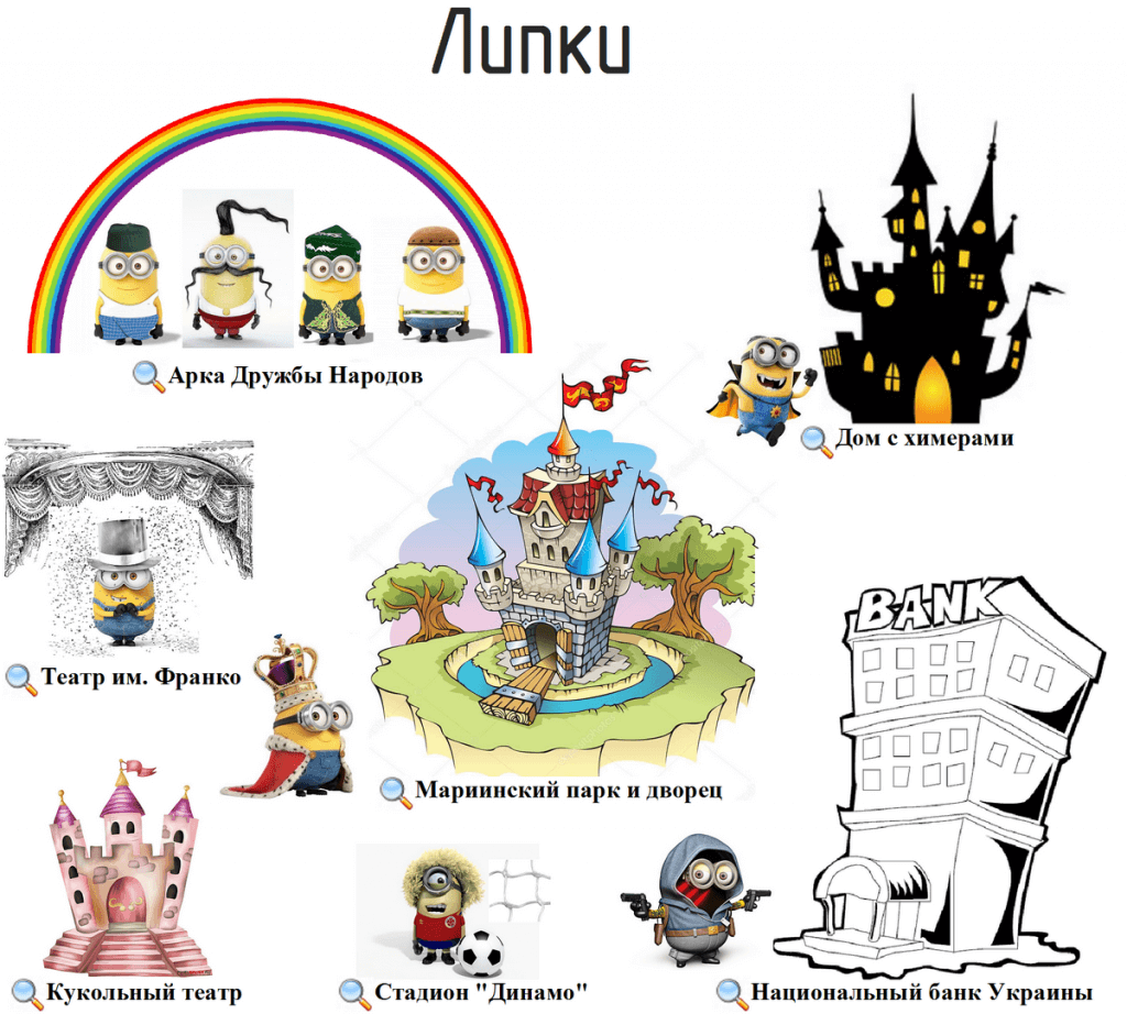 Экскурсии Киев Липки