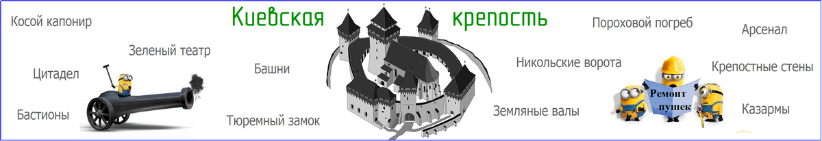 Киевская крепость экскурсия