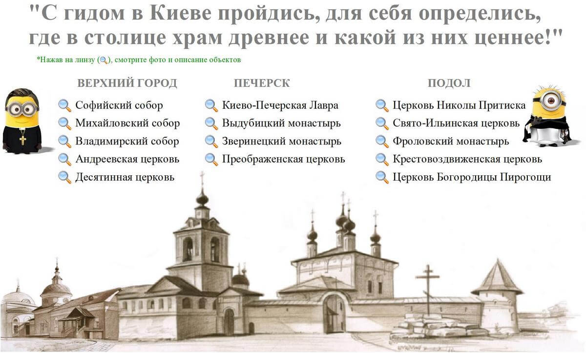 Храмы и монастыри Киева